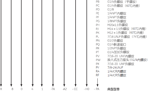 DPS8000压力传感器选型表